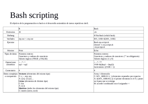 apuntes_bash_scripting.pdf