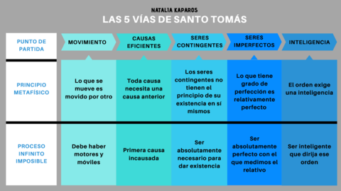 5-VIAS-DE-SANTO-TOMAS.pdf