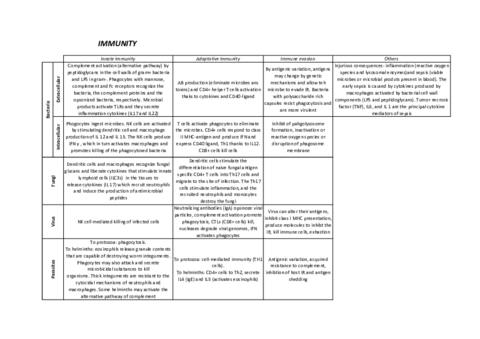 IMMUNITY-AND-INFECTION.pdf