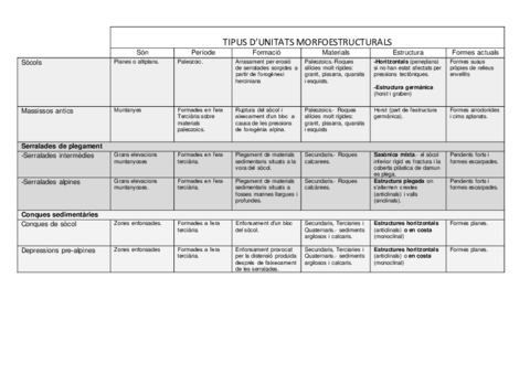 wuolah-free-TIPUS-Dunitats-morfoestructurals-corregit.pdf