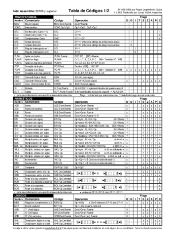 IntelCodeTablees.pdf