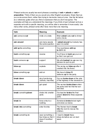 Phrasal-verbs-list.pdf