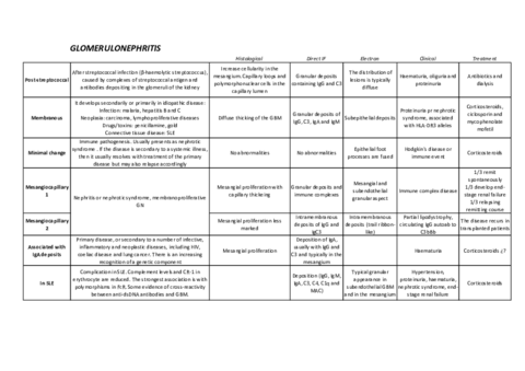 GLOMEROLONEPHRITIS.pdf