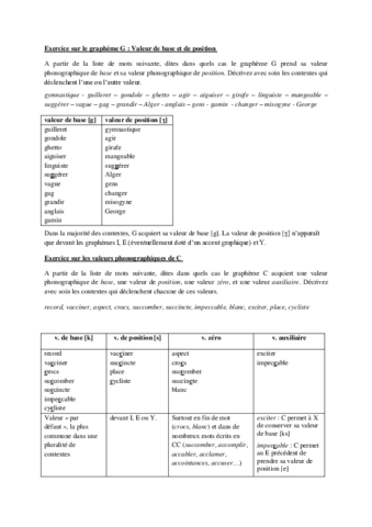 valeur-phonogr.pdf