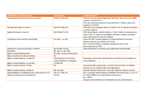 Refractarios-Tabla.pdf