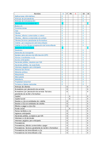 Cuentas-contabilidad.pdf