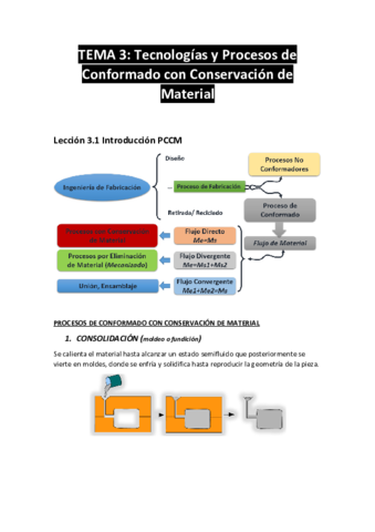 Tema-3-Tecnologias-y-Procesos-de-Conformado-con-Conservacion-de-Material.pdf