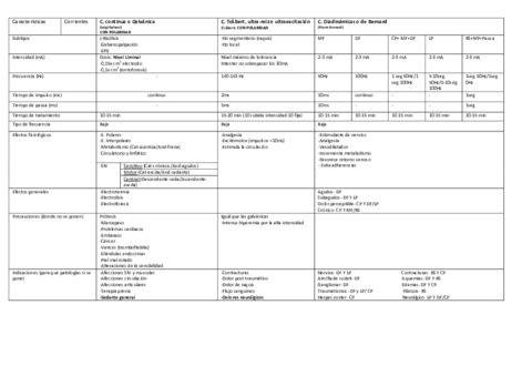 resumen-corrientes.pdf