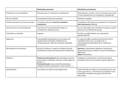 M15-Esquema-metabolitos-primarios-vs-secundarios.pdf