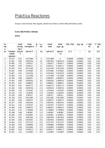 Practica-Reactores-grupo-6.pdf