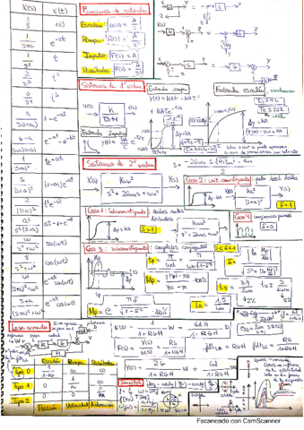 Formulario-Automatica.pdf