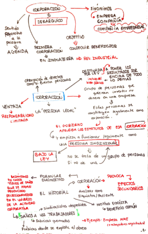 LA-CORPORACION-RESUMEN.pdf