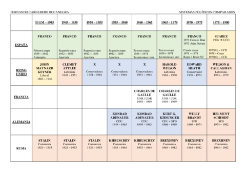 ANOS-Y-PRESIDENTES.pdf