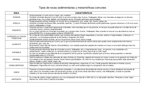 Rocas-sedimentarias-y-metamorficas-comunes.pdf