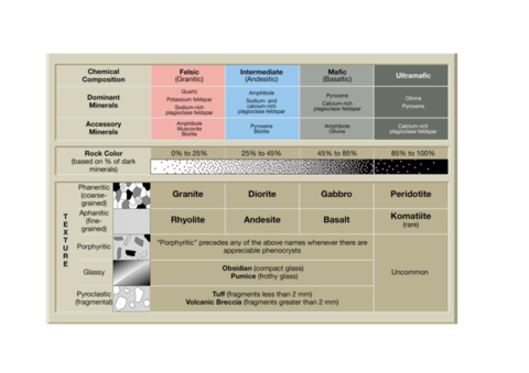 6-Cuadro-clasificacion-Rocas-Igneas-2.pdf