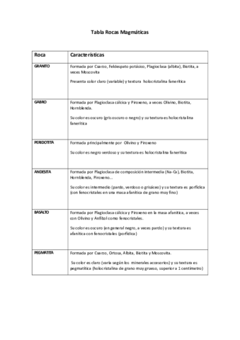 Caracteristicas-rocas-magmaticas-14-15.pdf