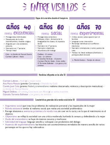 Apuntes-Entre-Visillos-Carmen-Martin-Gaite.pdf