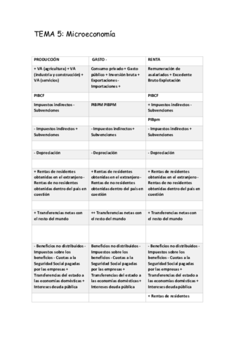 Tema-5.pdf