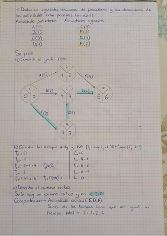 Tareas-GRAFO-PERT.pdf