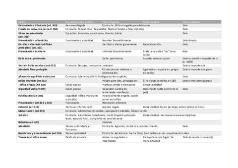 Tabla-resumen-arts.pdf