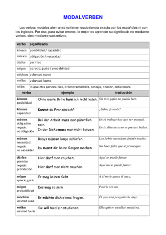 Teoria-Modalverben.pdf