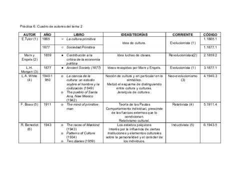 Práctica 6.Sociología.doc.pdf