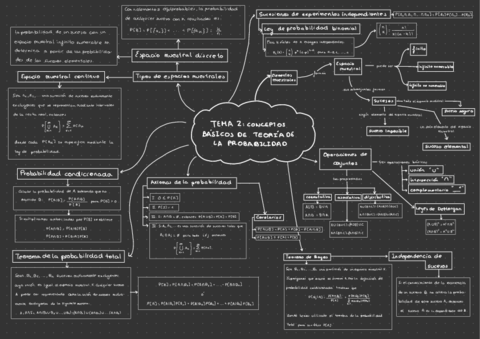 Esquema-repaso-tema-2.pdf