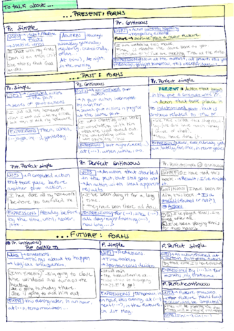 Ingles-tiempos-verbales-completo.pdf