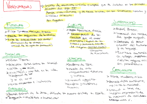 Literatura-4o-ESO-Vanguardias.pdf