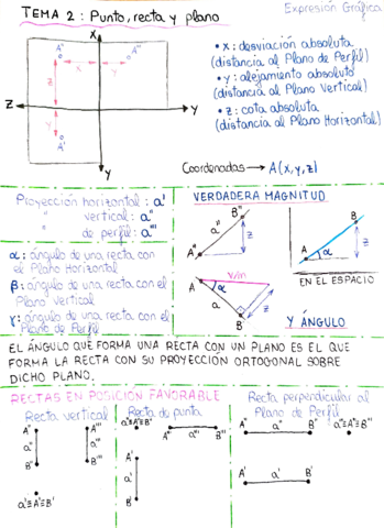 EXPRESION-GRAFICA-Tema-2.pdf