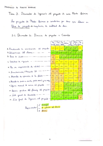 Tema-3-Documentos-de-Ingenieria-del-proyecto-de-una-Planta-Quimica.pdf