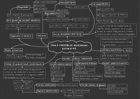 Esquema-repaso-tema-3.pdf