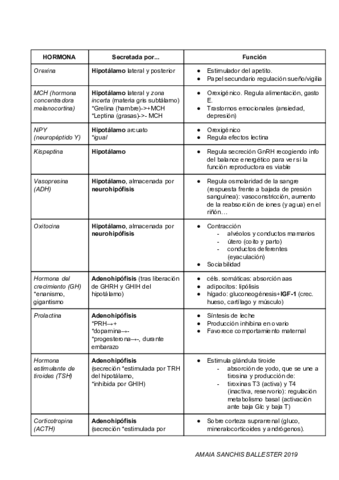 hormonas.pdf