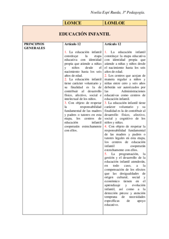 Comparacion-LOMCE-LOMLOE-Politica-y-legislacion.pdf