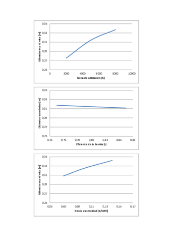 DeconomicoImpulsion.pdf