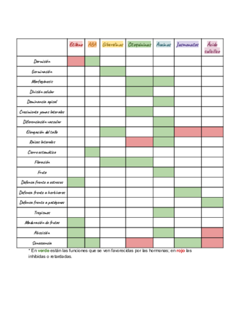 Tablas-Resumen-Fitohormonas.pdf