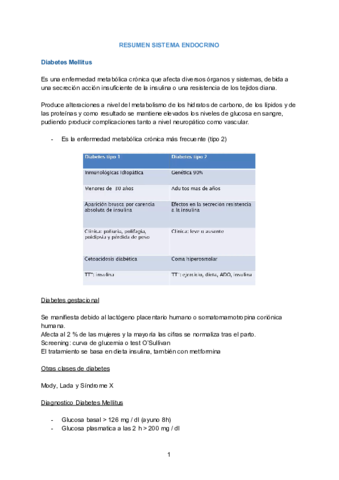 RESUMEN-SISTEMA-ENDOCRINO.pdf