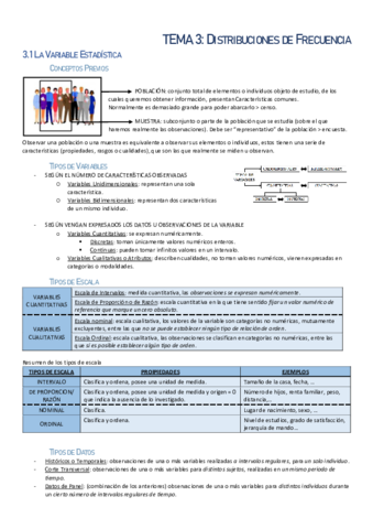 TEMA-3-Distribuciones-de-frecuencia.pdf