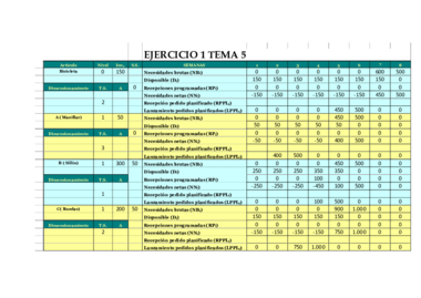 (solución EJERCICIOS TEMA 5 GP).pdf