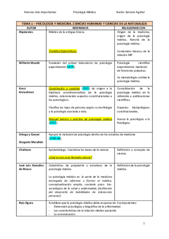 AUTORES-PSICOLOGIA-MEDICA-TEMA-1-8.pdf