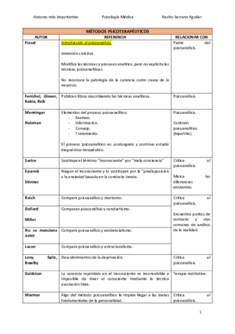 AUTORES-PSICOLOGIA-MEDICA-TEMA-32-33.pdf