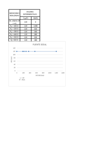 Practica-de-Fisica-3-Excell.pdf