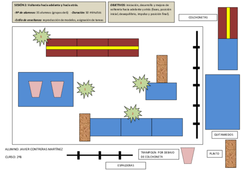 2-SESIONES-EN-GRAFICO-ARTISTICA-INEF-UPM.pdf