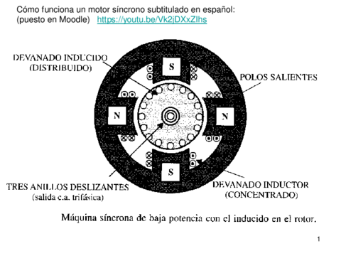 Presentacion-Tema-II-Maquinas-Sincronas1.pdf