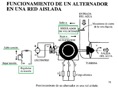 Presentacion-Tema-II-Maquinas-Sincronas2.pdf
