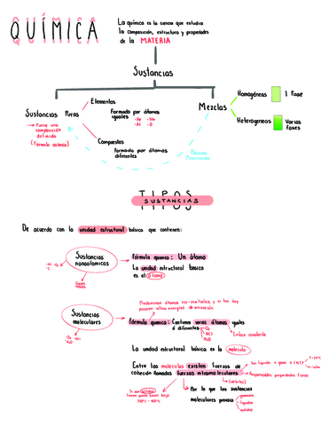 SISTEMAS-QUIMICOS-1.pdf