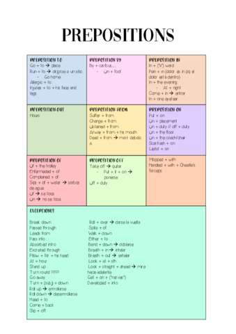 Prepositions.pdf