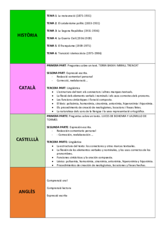 Temes-PAU-batx-social.pdf