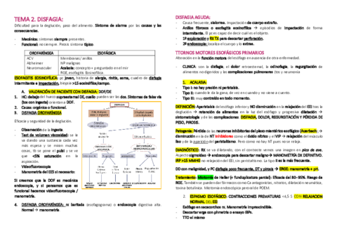 RESUMENES-DIGESTIVO-MEDICA-QX.pdf