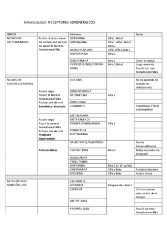 Tabla-Receptores.pdf